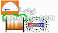 القای الکترومغناطیسی فارادی