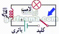 انرژی ذخیره شده در القاگر