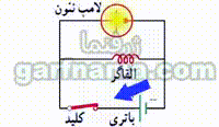 القاگر چیست