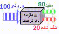 بازده