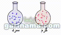 انرژی درونی