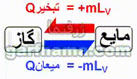 تبدیل مایع - گاز