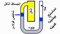انواع دماسنج