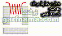 سیملوله با هسته آهنی