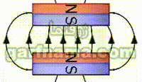 میدان مغناطیسی یکنواخت