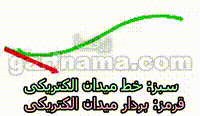 خطوط میدان الکتریکی