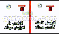 میدان الکتریکی بار نقطه ای