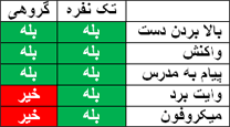  شیوه برگزاری کلاس 