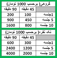 هزینه کلاس