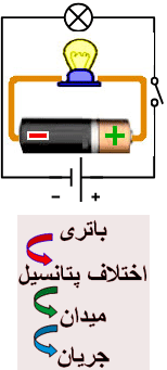 یک مدار الکتریکی ساده