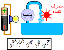 نیروی محرکه الکتریکی چیست؟