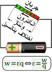 ایجاد اختلاف پتانسیل به کمک باتری