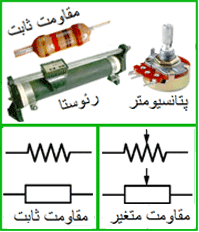 انواع مقاومت و نماد آنها