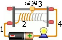 رئوستا چگونه کار می کند؟ 