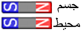 مثال از جسم و محیط
