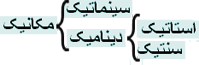 نیرو و دینامیک