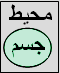 جسم و محیط 