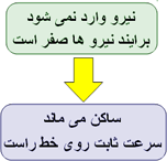 قانون اول نیوتون