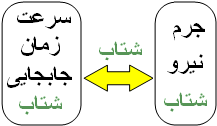 مسائل ترکیبی دینامیک و سینماتیک