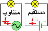 مقایسه جریان مستقیم و جریان متناوب