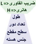 القاوری و عوامل موثر بر آن