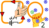 قانون لنز: جهت جریان در مدار الکتریکی