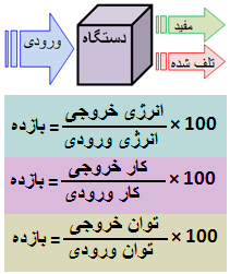مفهوم و فرمول بازده