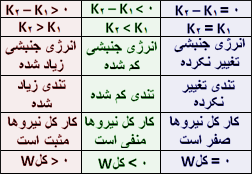 جدول تعیین علامت کار