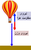 مثال سوم قضیه کار و انرژی جنبشی