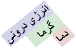 دما گرما انرژی درونی