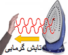تابش گرمایی