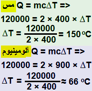 مثالی از مقایسه گرمای ویژه دو جسم