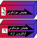 تفاوت انتقال گرما در فلزات و غیر فلزات