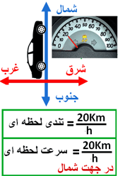 مقایسه تندی لحظه ای و سرعت لحظه ای