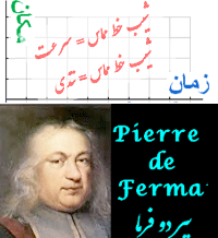 محاسبه سرعت و تندی لحظه ای از نمودار مکان زمان