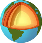 منشا میدان مغناطیسی زمین