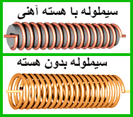 مقایسه سیملوله بدون هسته و با هسته آهنی
