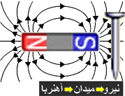 مفهوم میدان مغناطیسی