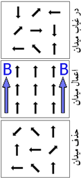مواد پارامغناطیس