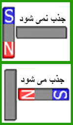 تشخیص آهن از آهنربا