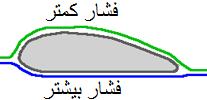 سطح مقطع بال هواپیما