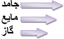 مقایسه نیروی بین مولکولی جامد و مایع و گاز