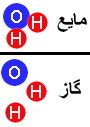 مقایسه اتم و مولکول