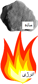 ماده چیست؟