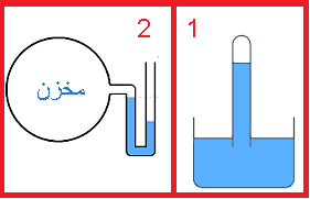 مقایسه بارومت و مانومتر