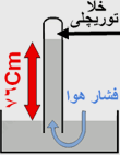 فشار یک اتمسفر و سانتی متر جیوه