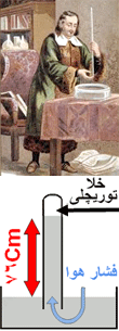 آزمایش توریچلی