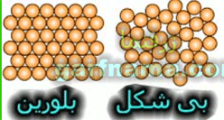 مقایسه جامد بلورین و جامد بی شکل