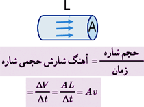 فرمول آهنگ شارش حجمی