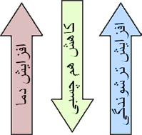 اثر دما بر ترشوندگی